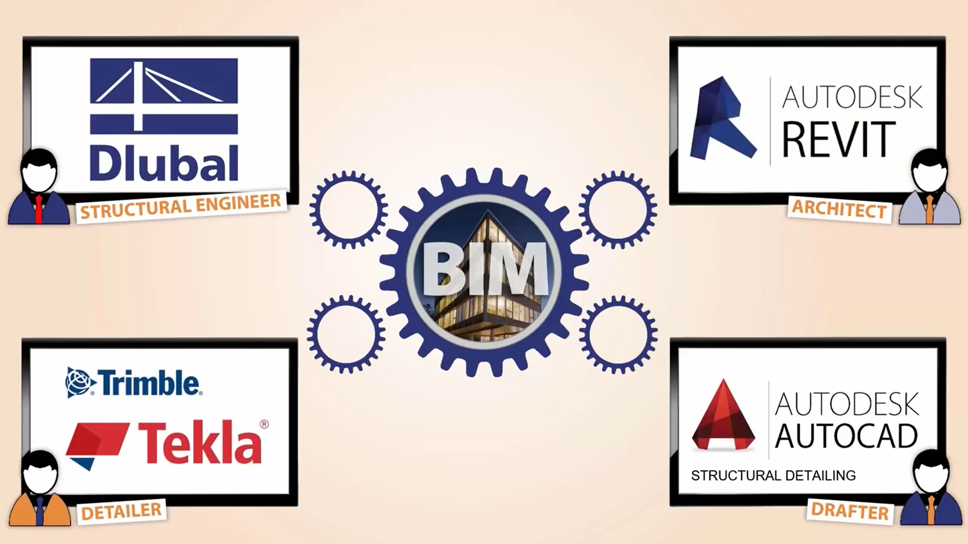 Взаємодія програм для розрахунку конструкцій від Dlubal Software та BIM